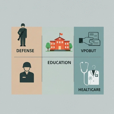 Stylized graphic illustrating government spending categories with icons for defense, education, and healthcare